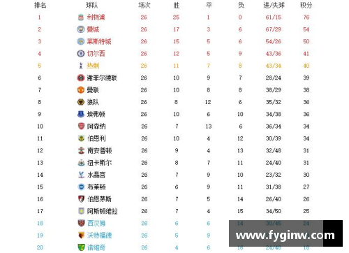 利物浦积分榜领先优势稳固，夺冠前景备受关注