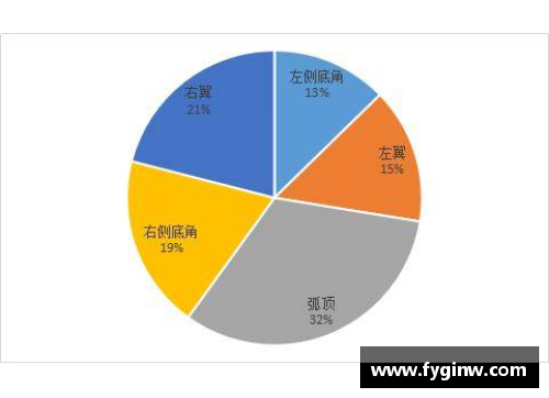 必博biboNBA球队主客场比赛安排策略及其影响因素分析