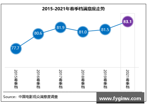 bibo必博官方网站春季档观众满意度创新高《悬崖之上》居榜首